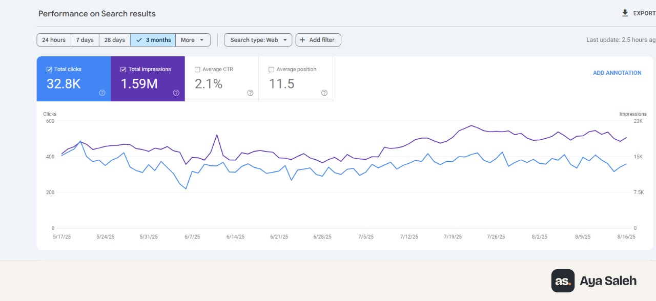 Search Console performance for Tethkar over 3 months